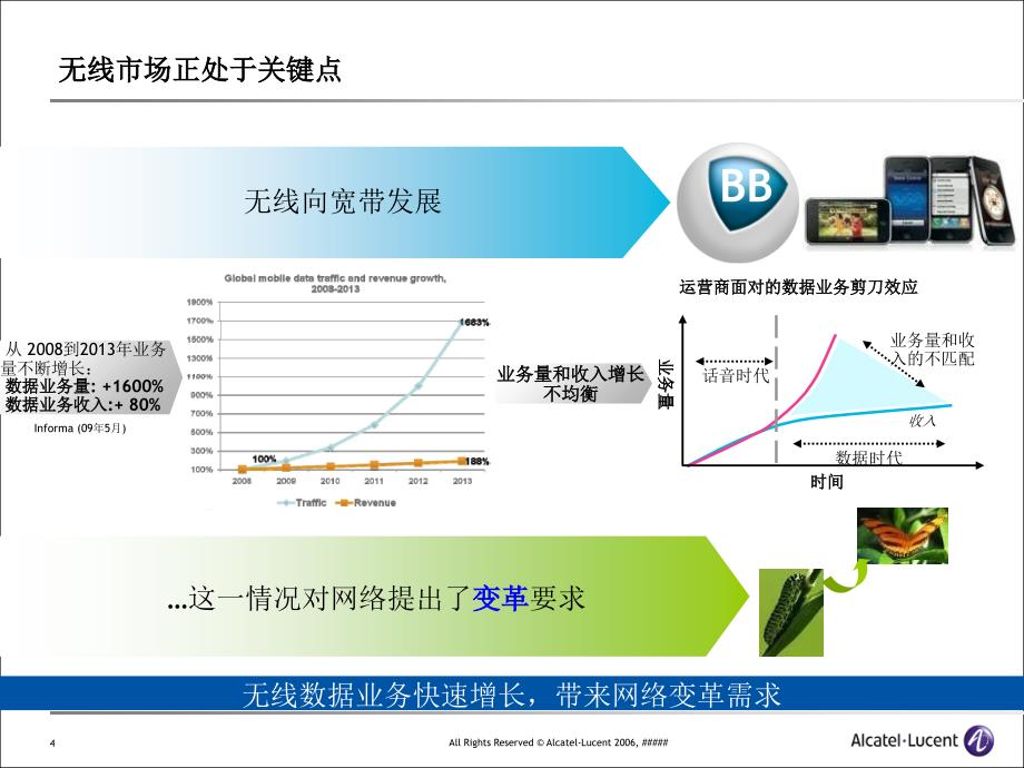 CDMA基站9916介绍最新机柜中文版课件_第4页