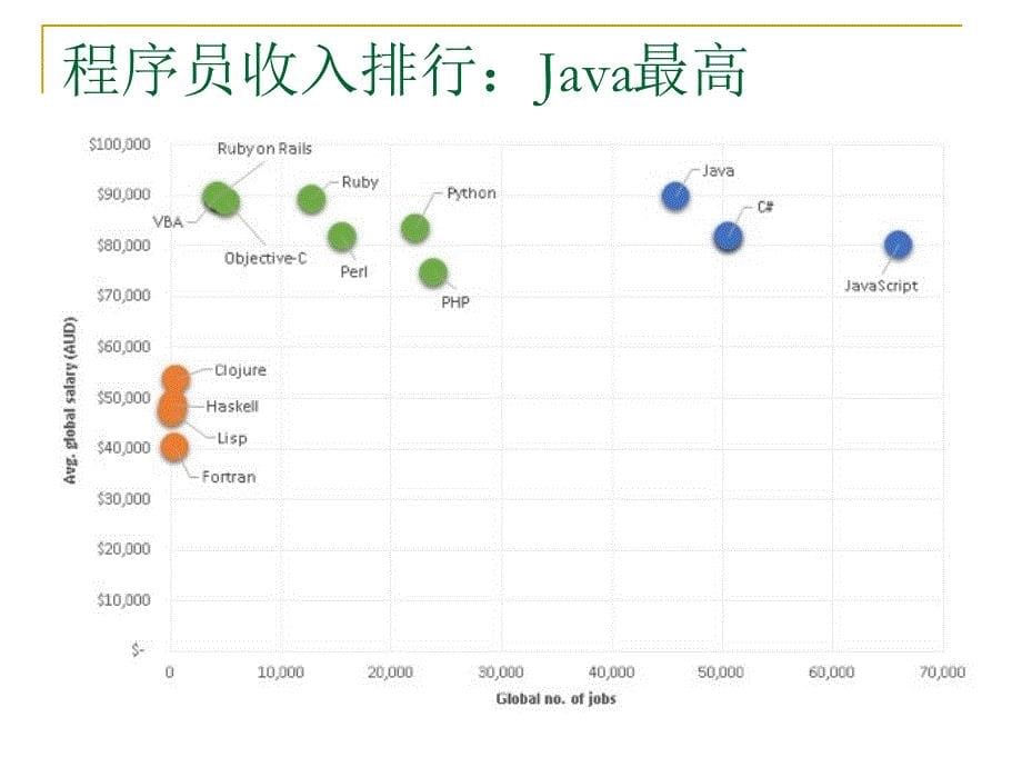 Java面向对象程序设计 第1章课件_第5页