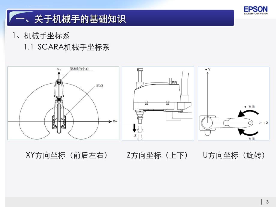 EPSON 机器人导入培训介绍-技术课件_第3页