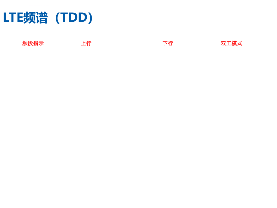 TD-LTE基本原理与关键技术-要做LTE必会的基础课件_第4页