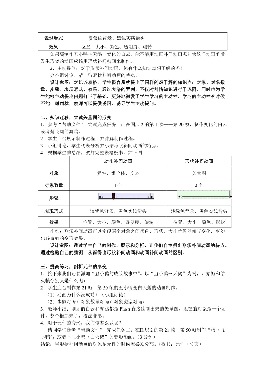 全国中小学信息技术课程教学大赛获奖案例 Flash形状补间动画 教学案例_第2页