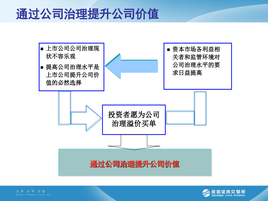 1629编号股权激励及高管股份管理(上市公司董事会秘书培训专题)_第4页