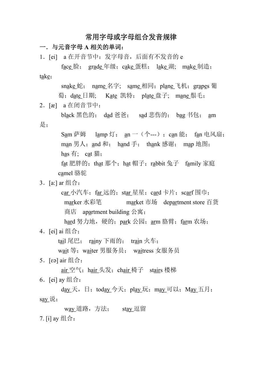 常用字母 或字母组合发音规律_第1页