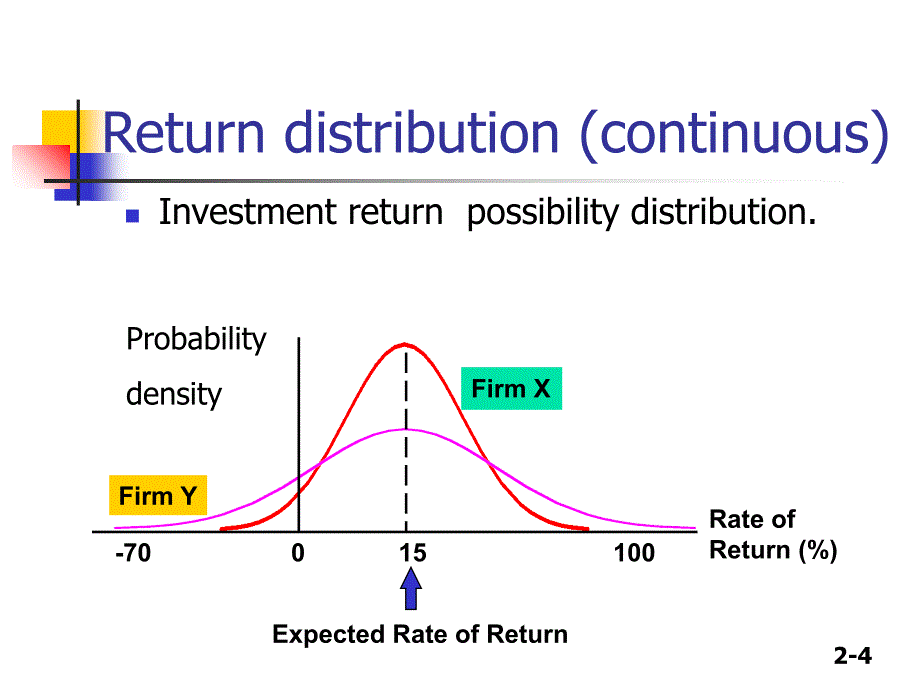 ch02 risk and return 风险及回报课件_第4页