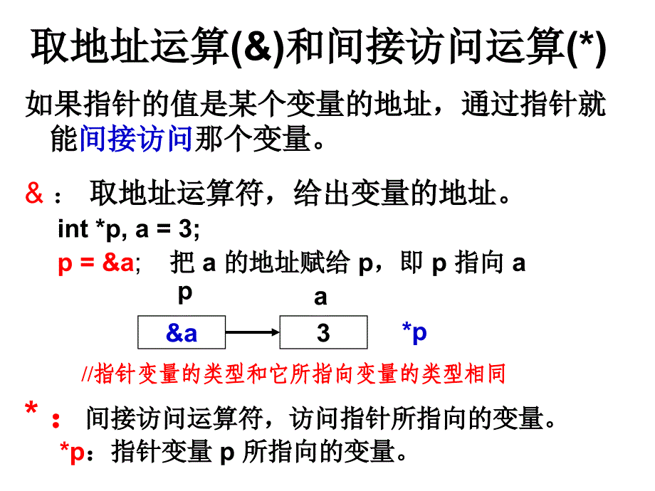 C语言的指针和结构体课件_第4页