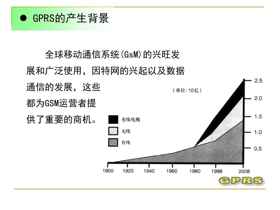 GPRS技术与应用课件_第5页