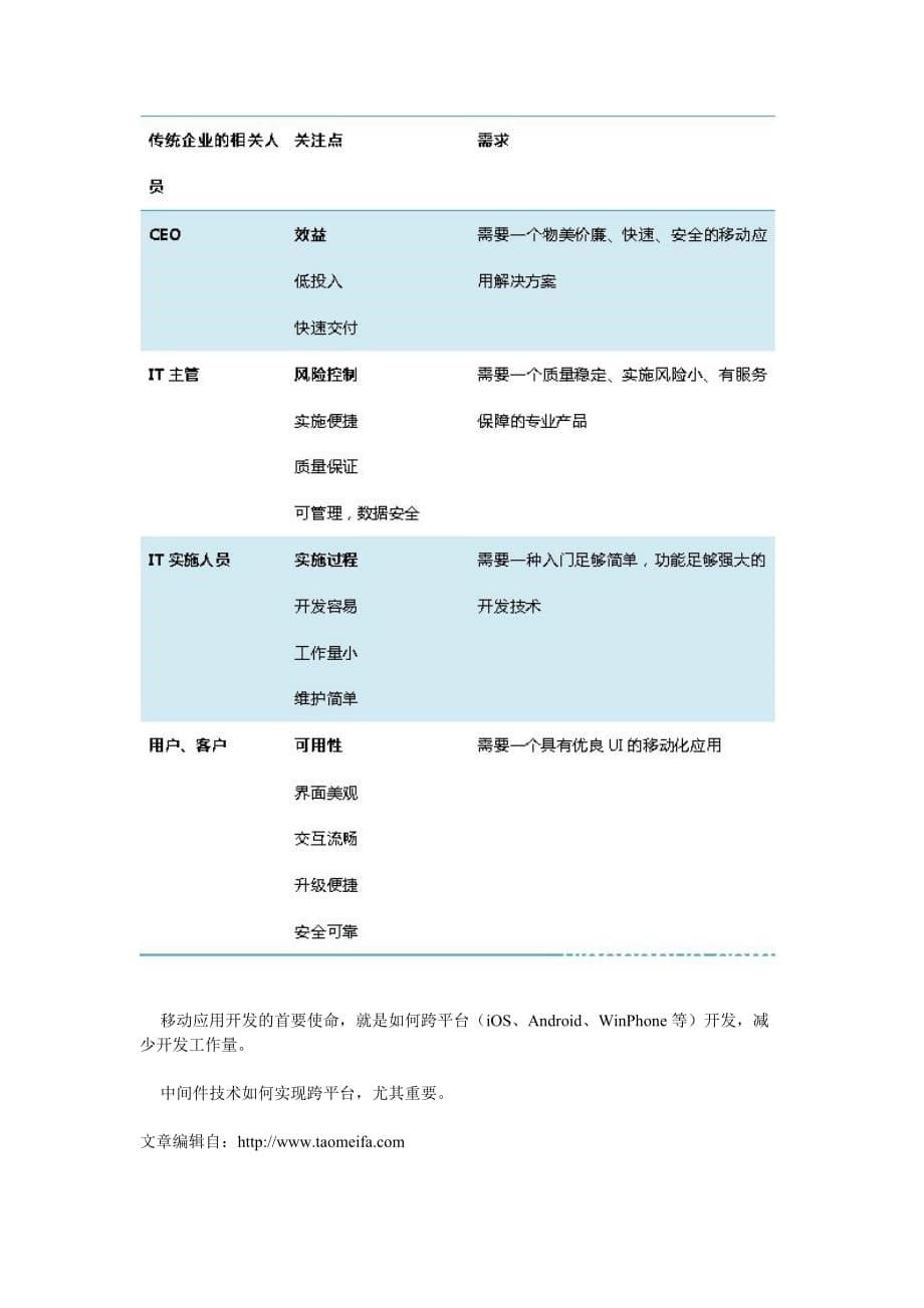 企业应做好移动应用开发技术的抉择.doc_第5页