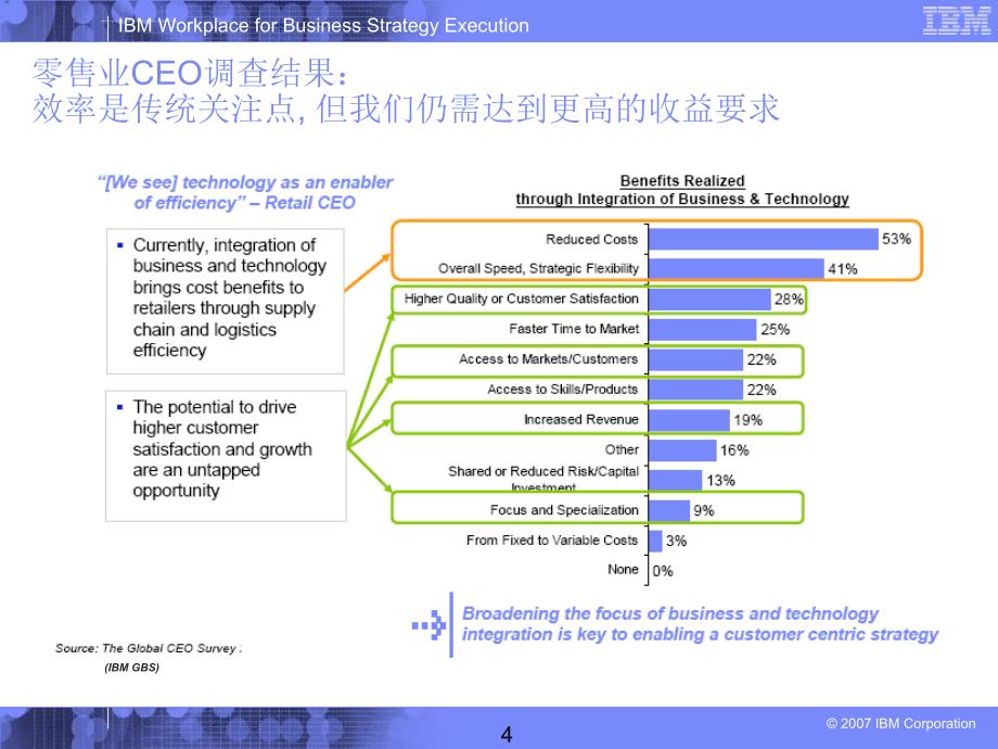 KPI绩效管理仪表盘课件_第4页