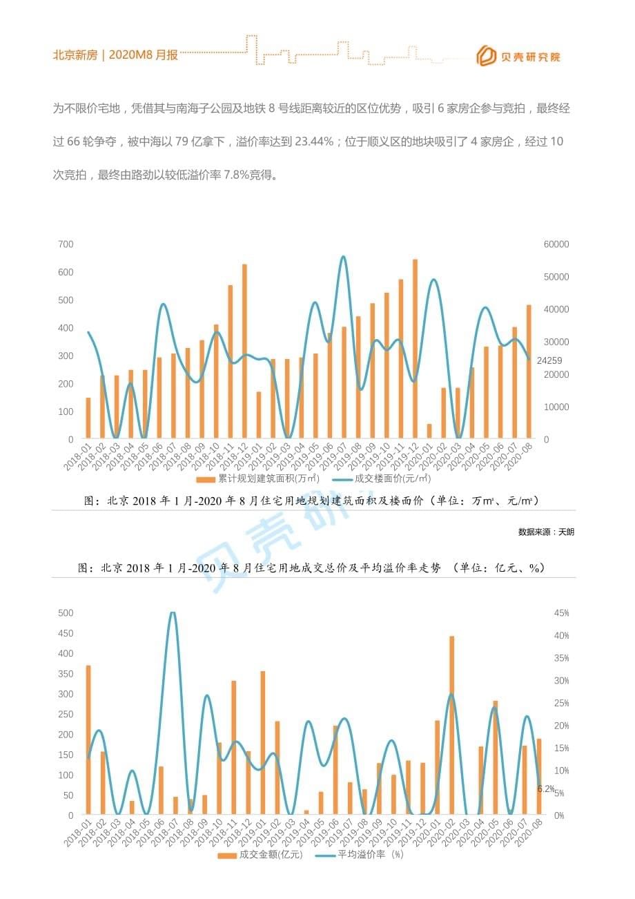 贝壳研究院-8月北京新房市场月报-房地产_第5页