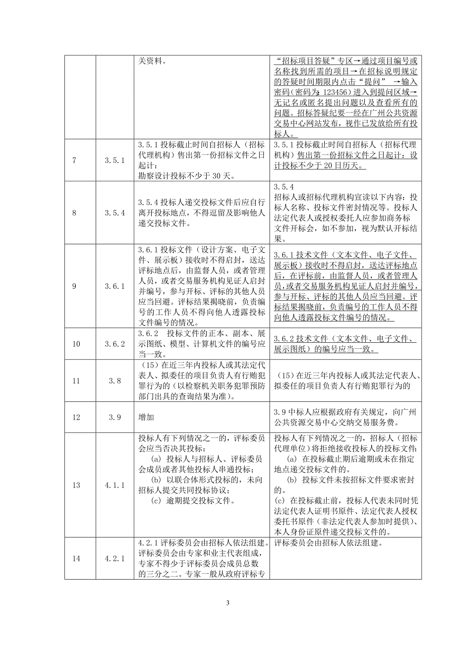 工业大学大学城校区科创实训楼（A栋）项目招标文件_第3页