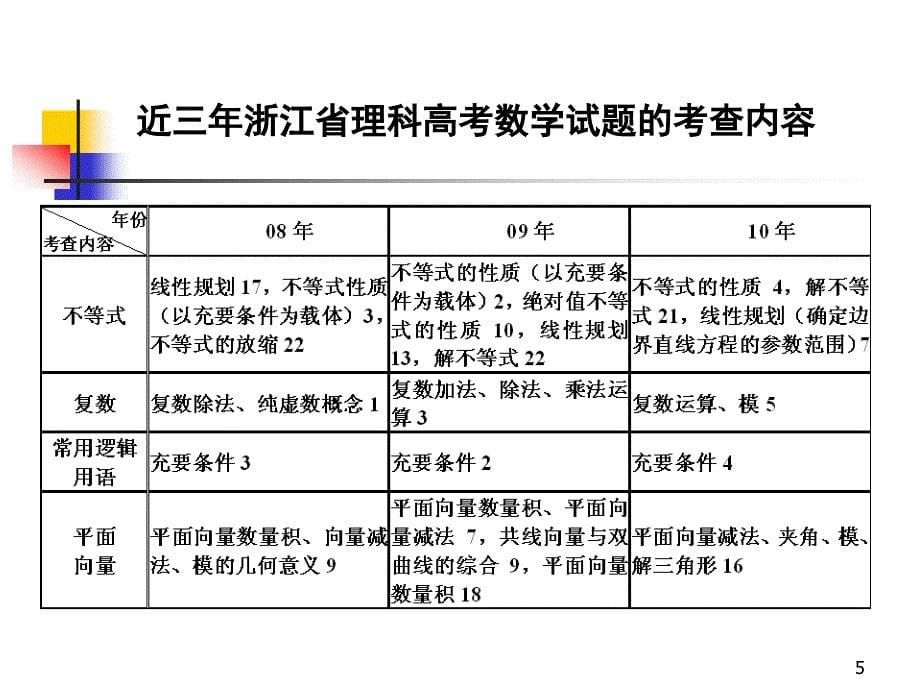 XXXX浙江省五市研讨会资料311稳定创新钱精编版_第5页