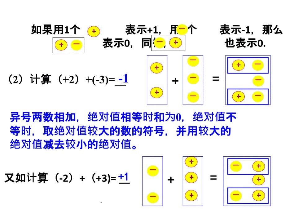 数学鲁教版六年级上册教学精------2.4有理数的加法完整ppt课件_第5页