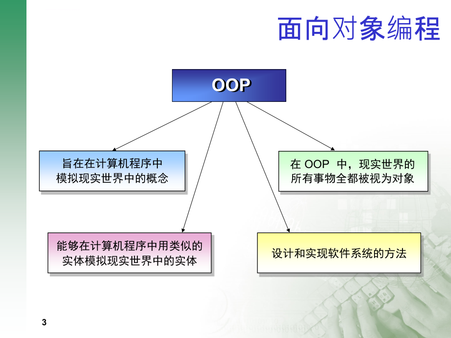 JAVA面向对象编程基础课件_第3页