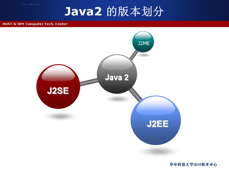 Java语言培训教案课件_第4页