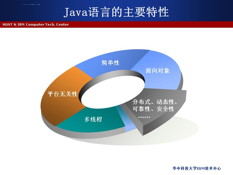 Java语言培训教案课件_第5页