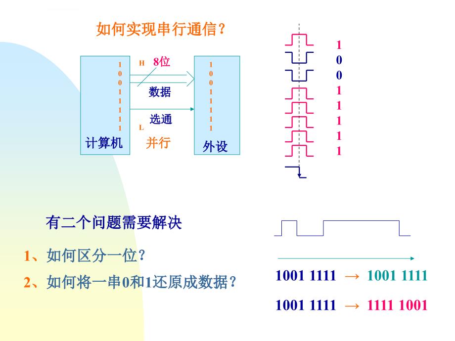 mcs_51单片机串行通信课件_第3页