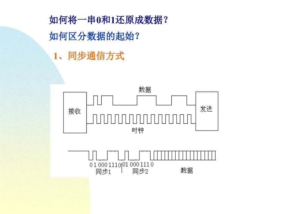 mcs_51单片机串行通信课件_第5页