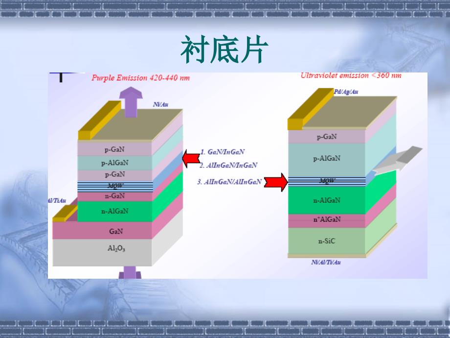 LED工艺制程培训教材课件_第3页