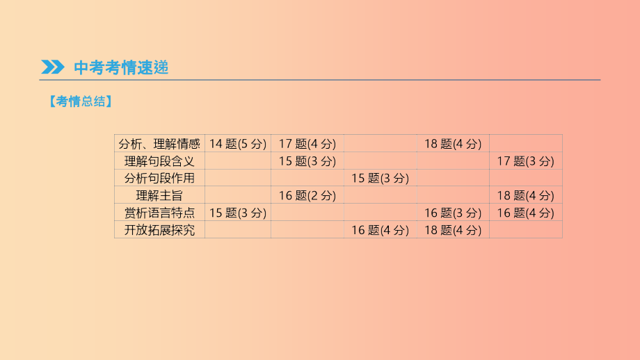 江西省201X年中考语文总复习 第三部分 现代文阅读 专题09 文学作品阅读课件_第3页