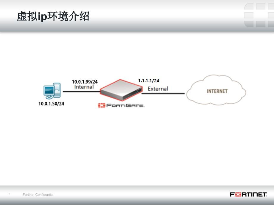 FortiGate虚拟ip及服务器负载配置课件_第3页