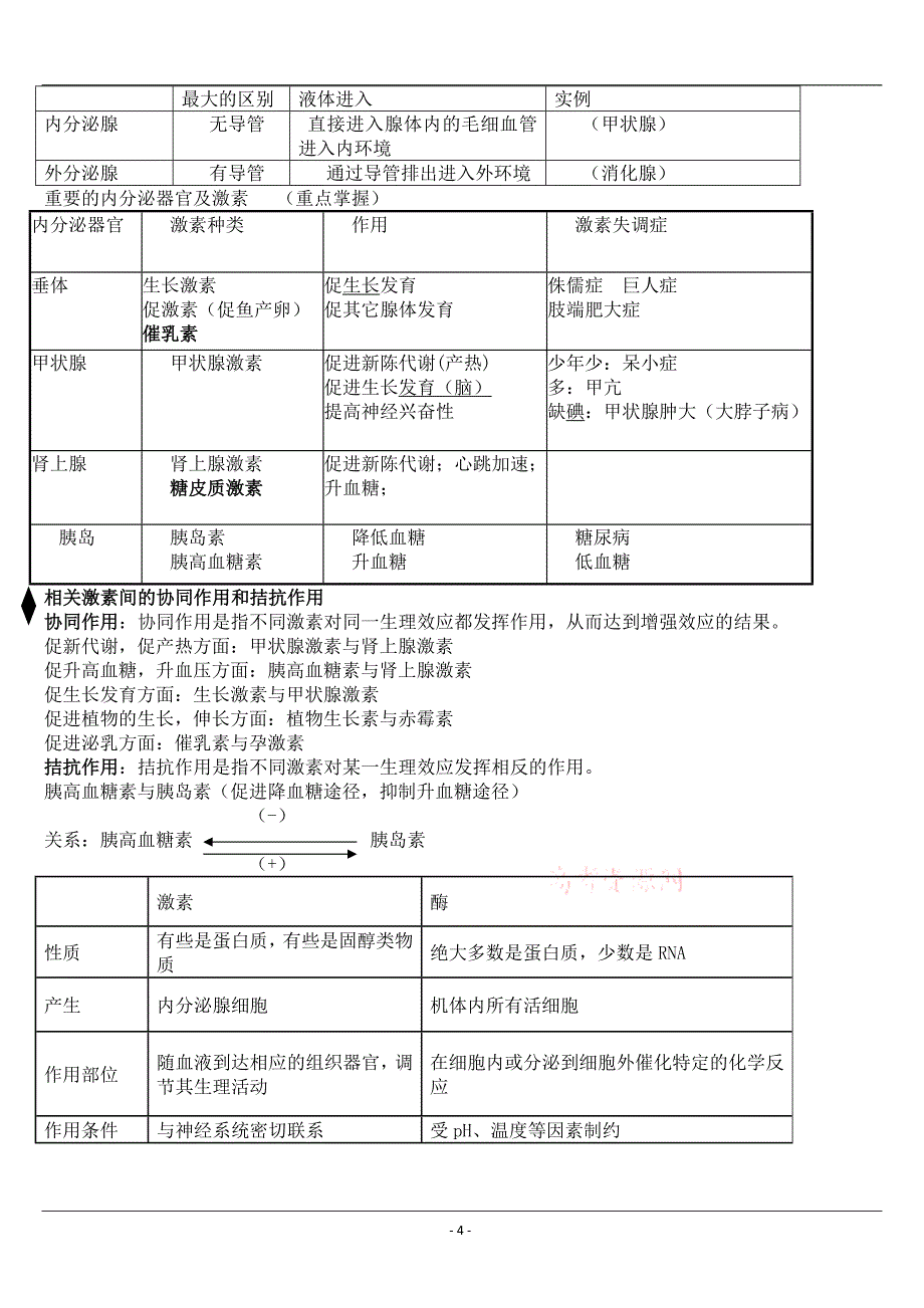 156编号高中生物必修三知识点总结_第4页