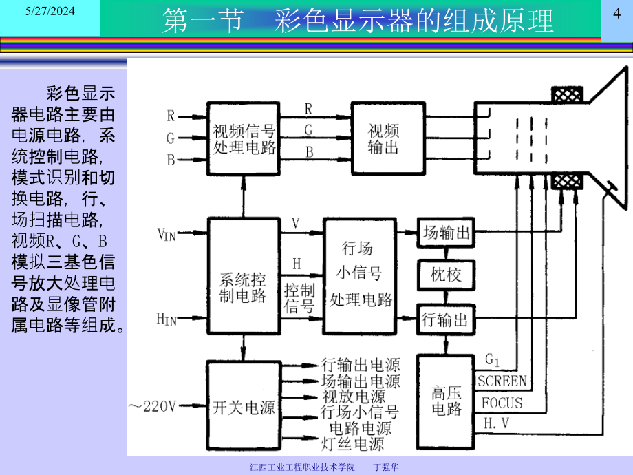 CRT显示器维修课件_第4页