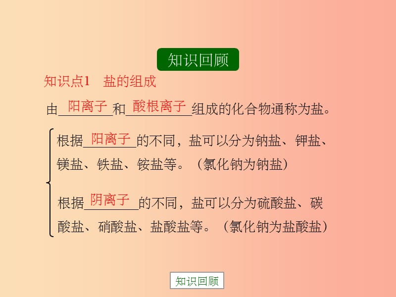 九年级化学下册专题七初识酸碱和盐单元3盐化学肥料复习课件新版湘教版_第3页