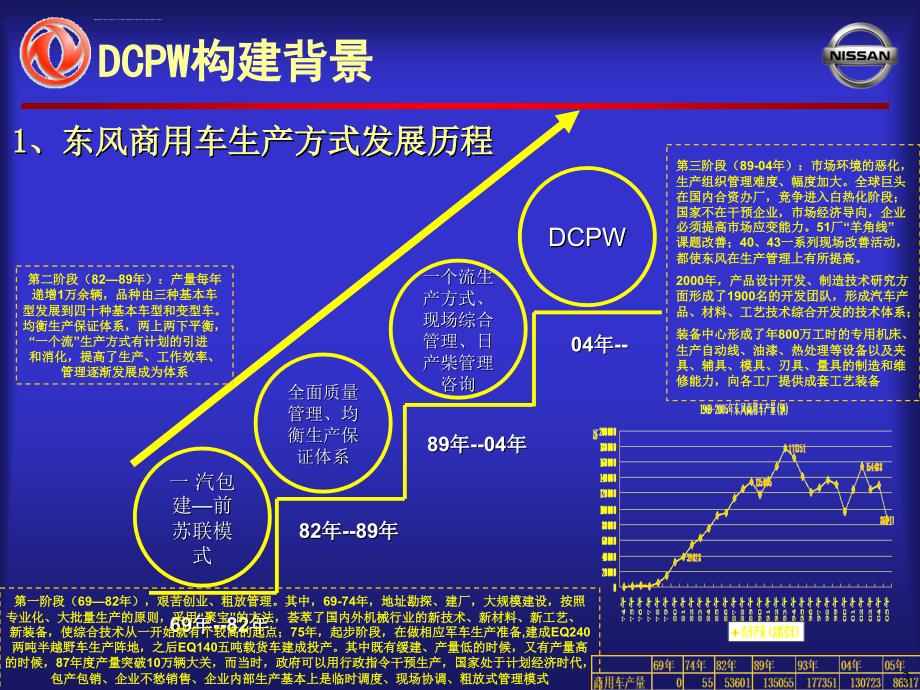 DCPW(东风生产方式)课件_第3页