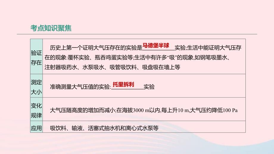 中考物理高分一轮单元复习11大气压强 流体压强与流速的关系 课件（含答案）_第3页