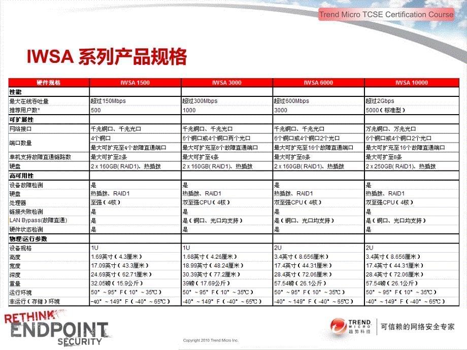 TCSE_IWSA_01_硬件测试部署课件_第5页