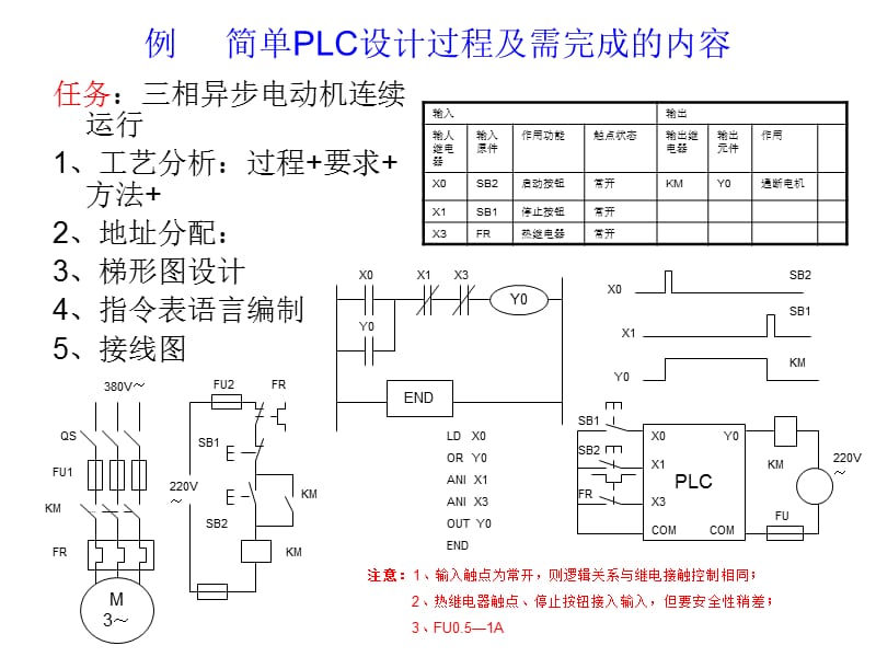 三菱plc编程案例--经典案例-_第2页