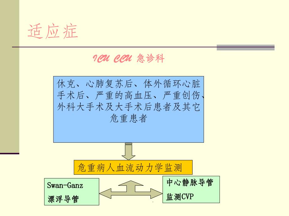 中心静脉压测定ppt课件_第3页