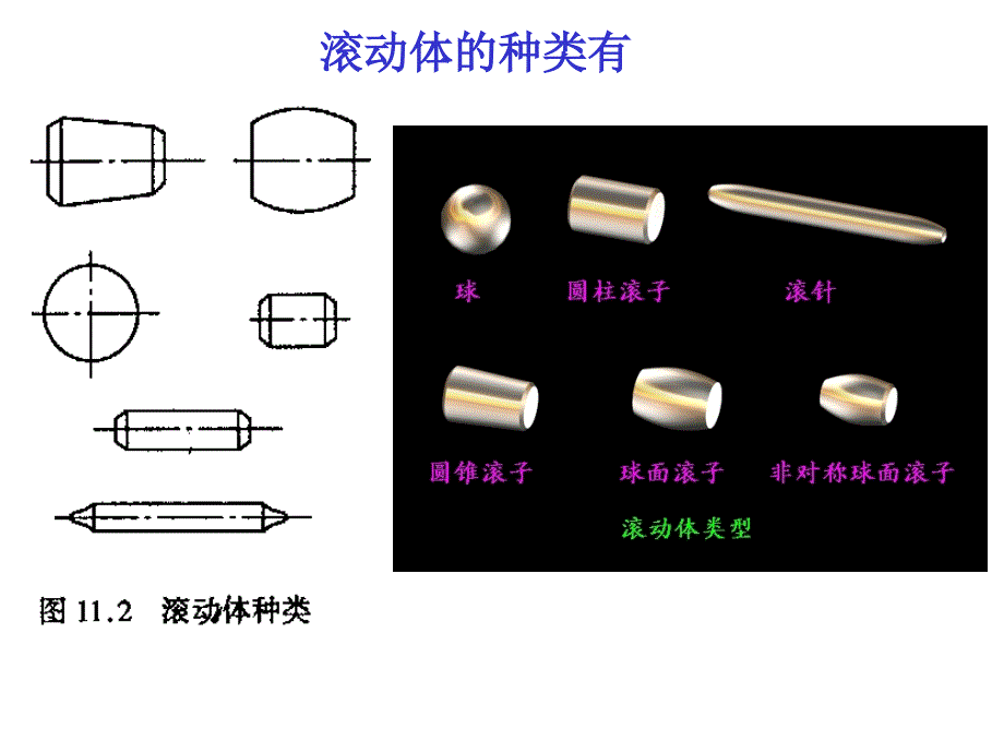 i第十一章 滚动轴承课件_第2页