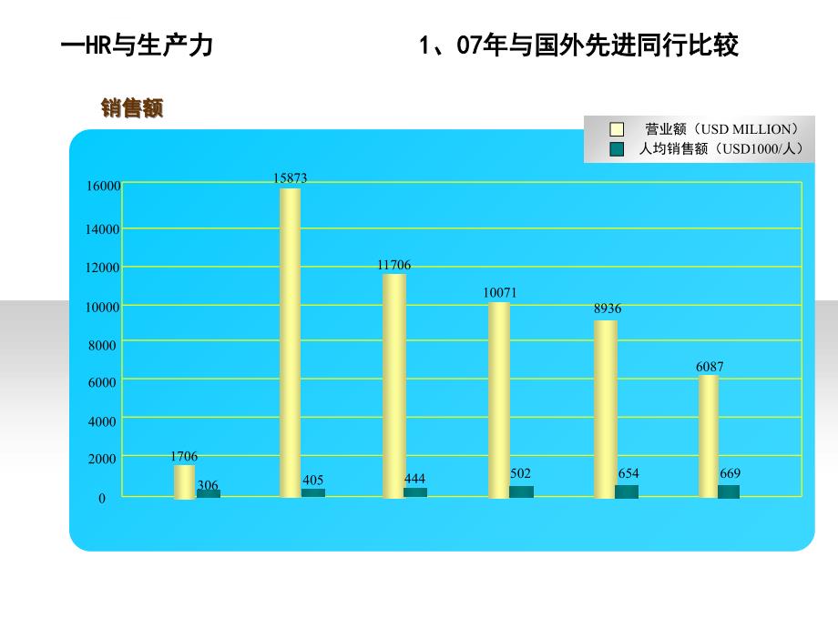 HR与企业竞争力报告课件_第2页