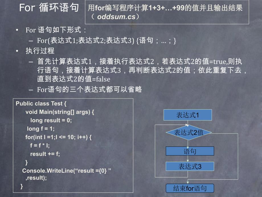 C语法基础结构化程序设计课件_第4页