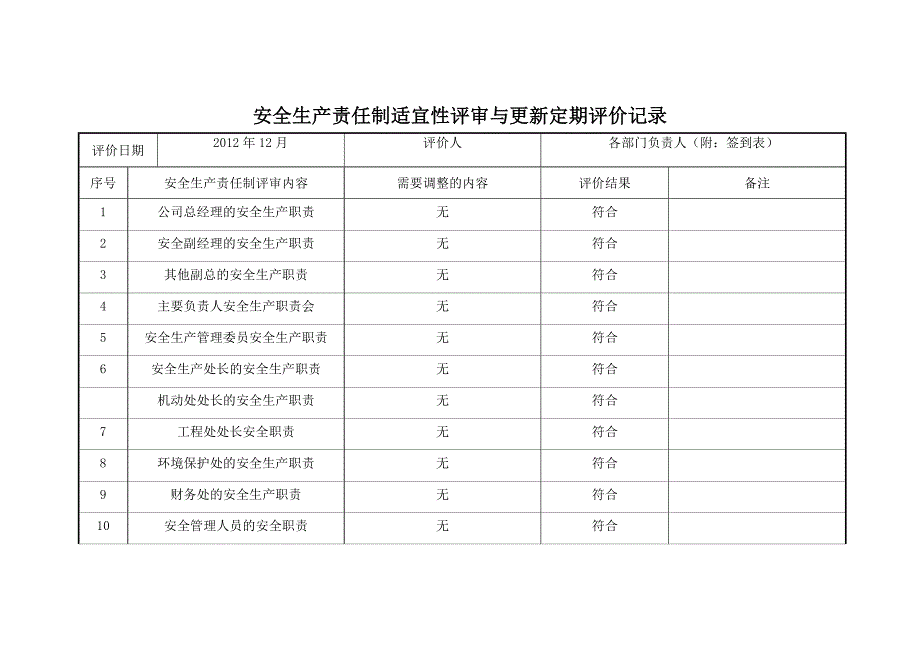 安全生产责任制适宜性评审与更新定期评价记录._第1页