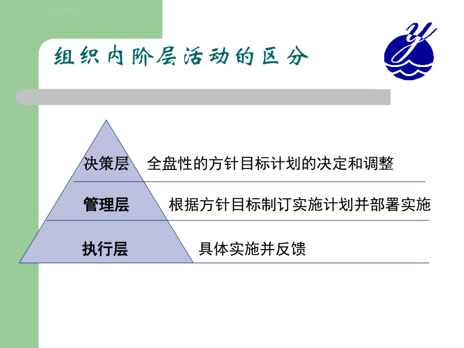 ISO9001标准及意识培训课件_第4页