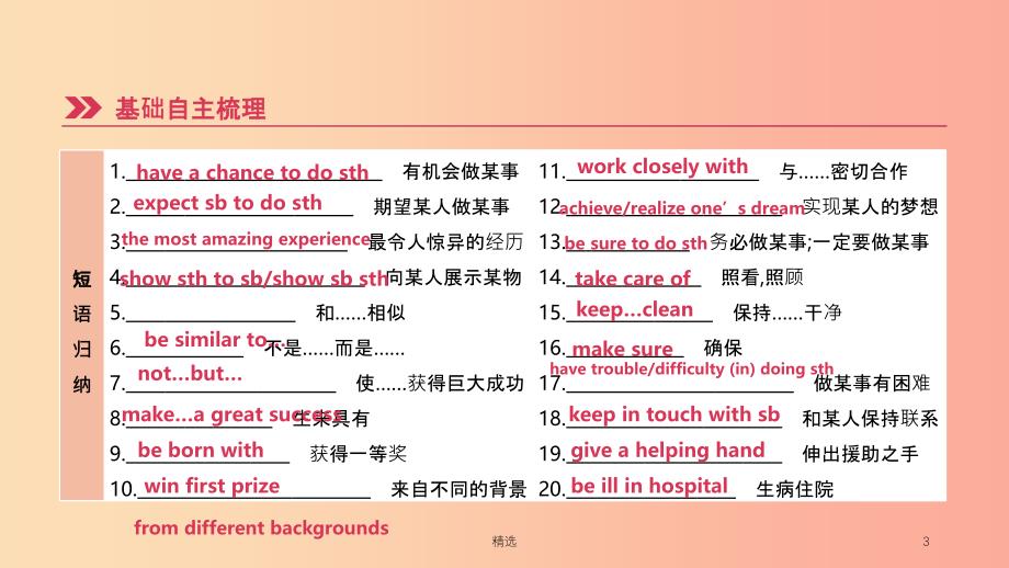 江苏省201X年中考英语一轮复习第一篇教材梳理篇第14课时Unit6八下课件牛津版_第3页