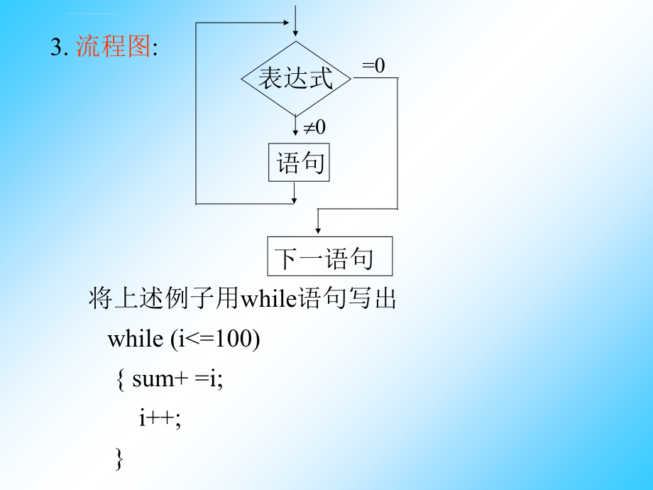 C语言第5章循环结构程序设计课件_第4页