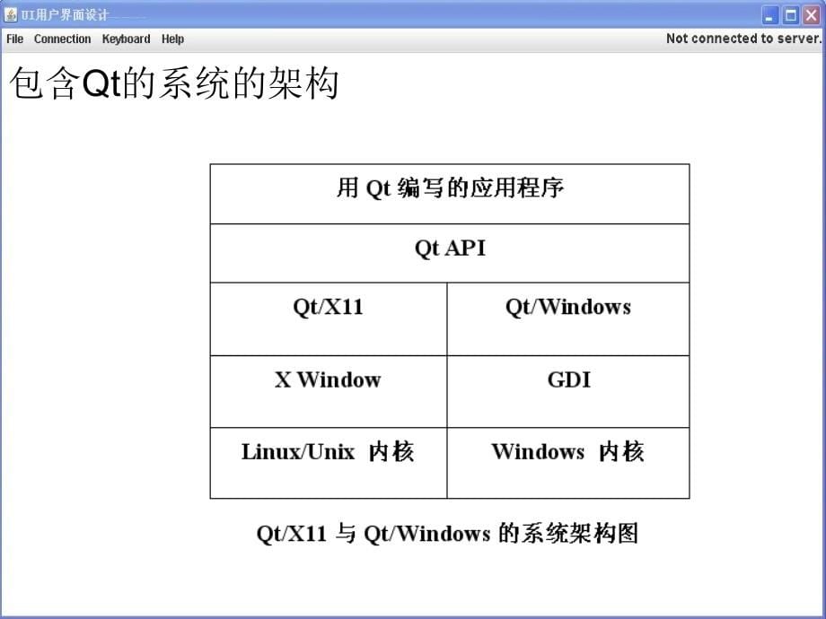 Qt用户界面设计课件_第5页