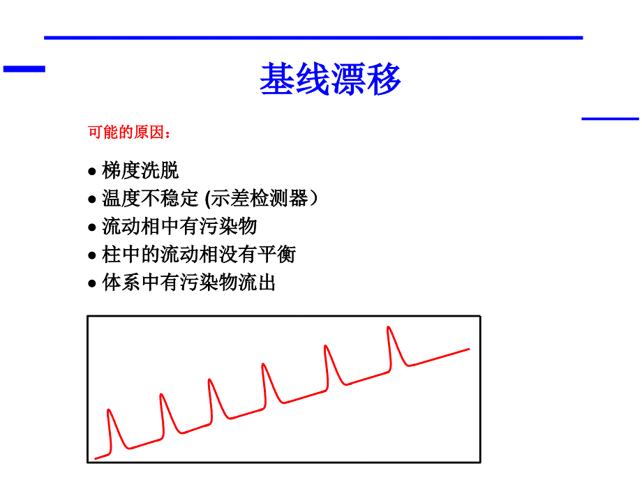 HPLC色谱柱维护课件_第4页