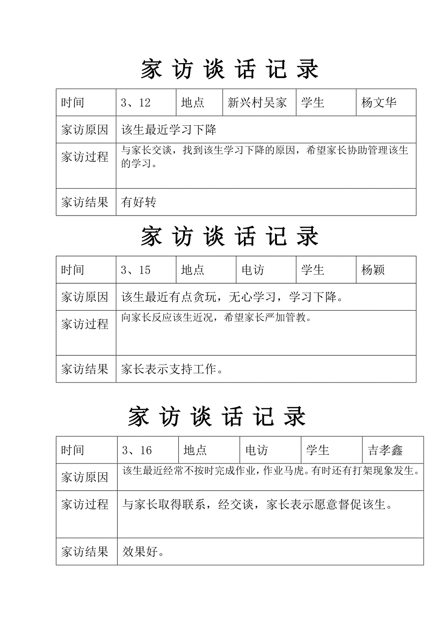 642编号家访谈话记录_第3页