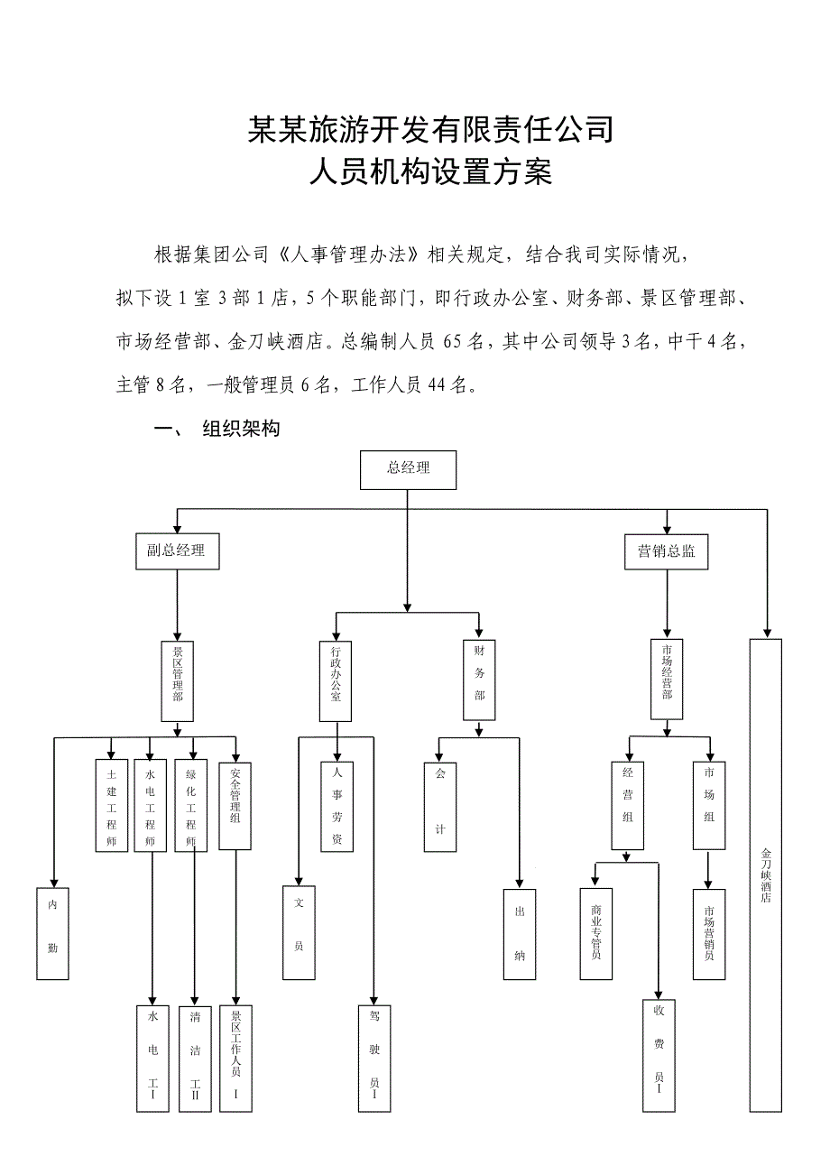 某某旅游 开发公司组织架构_第1页