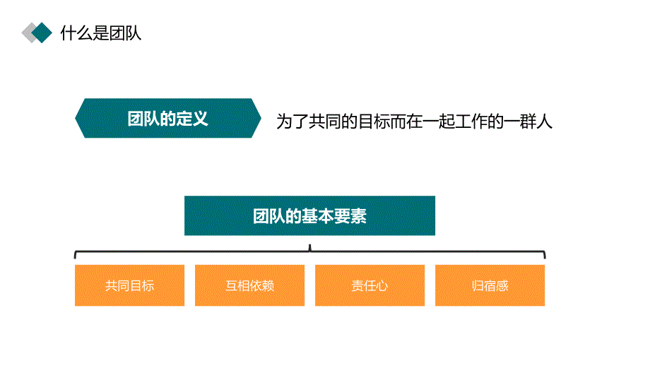 企业员工培训-团队建设管理培训（完整内容）_第4页