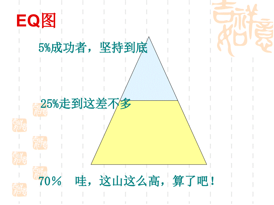 EQ与人际交往课件_第2页