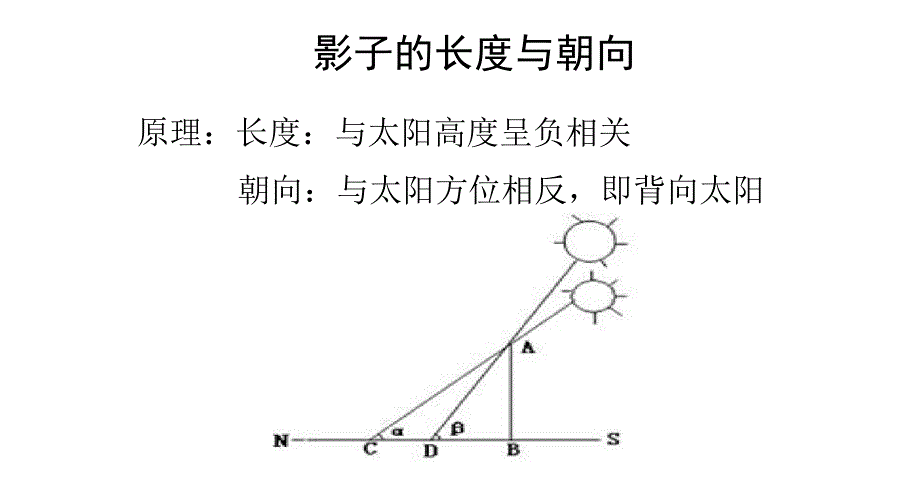 影子长度与朝向_第1页