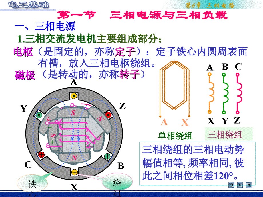 good三相电源与三相负载解析课件_第3页