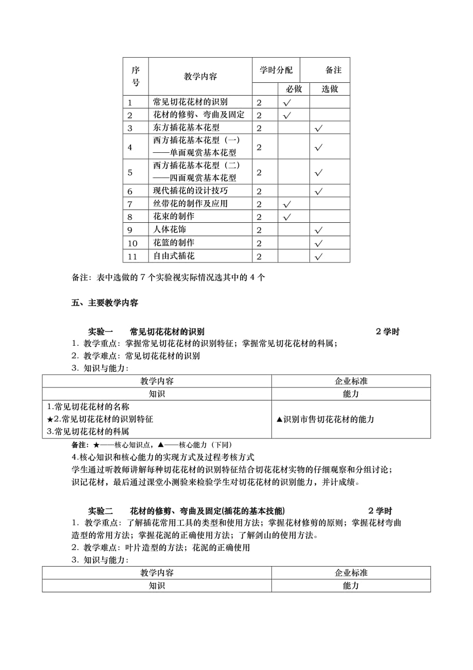 插花艺术实践教学大纲_第2页