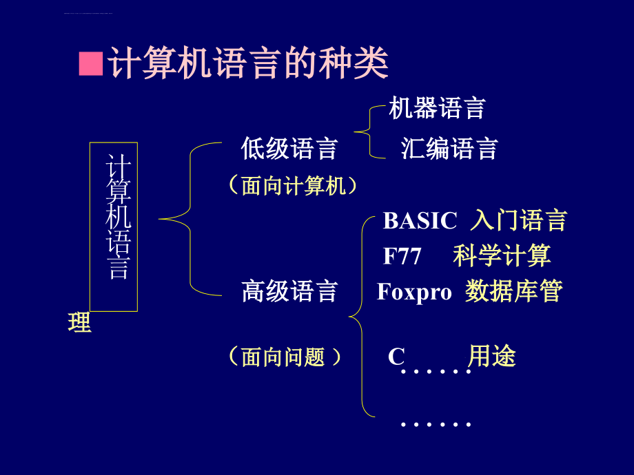 C语言入门教程(全集)课件_第3页