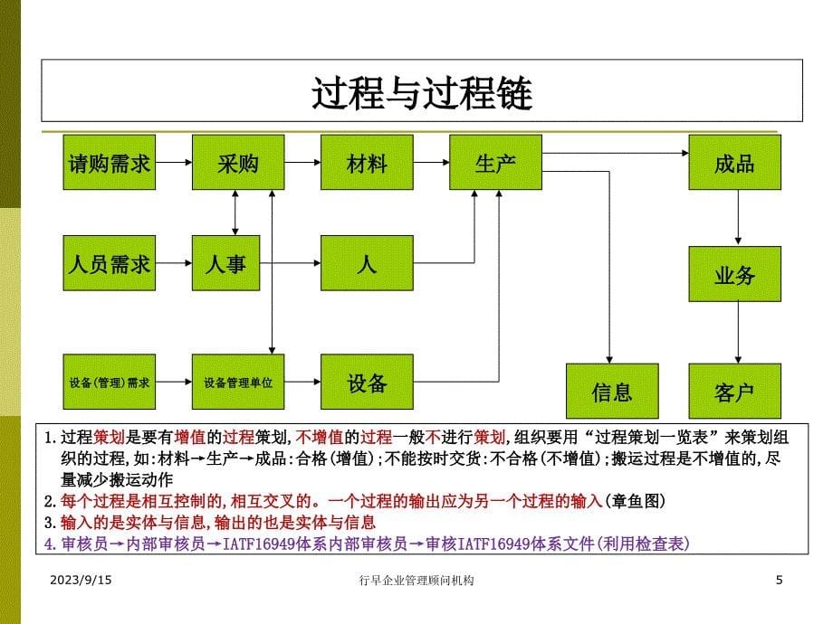 IATF16949(2016)内审员培训教程(第2部分)课件_第5页